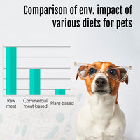 Comparison of enviroment impact of various diets for pets