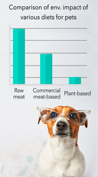 Diet comparision  for pets